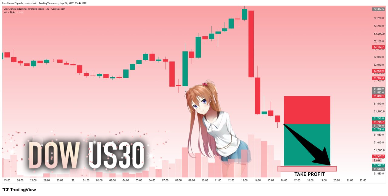 Скриншот сигнала US30USDT SHORT от goldprincess