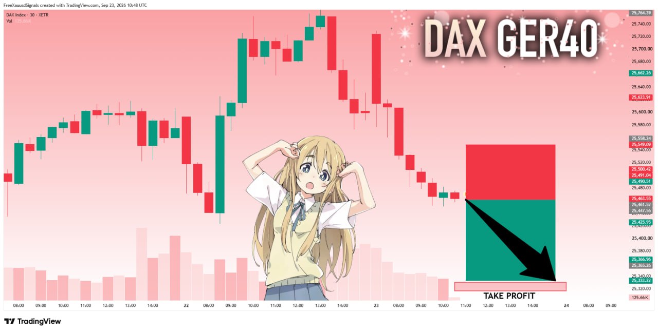 DAXUSDT SHORT signal screenshot by goldprincess