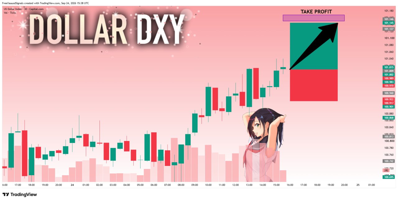 DXYUSDT LONG signal screenshot by goldprincess