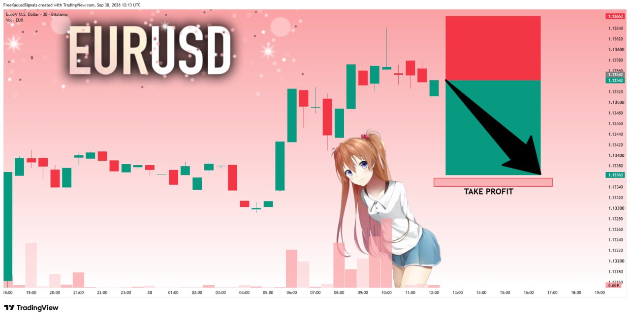 EURUSD SHORT signal screenshot by goldprincess
