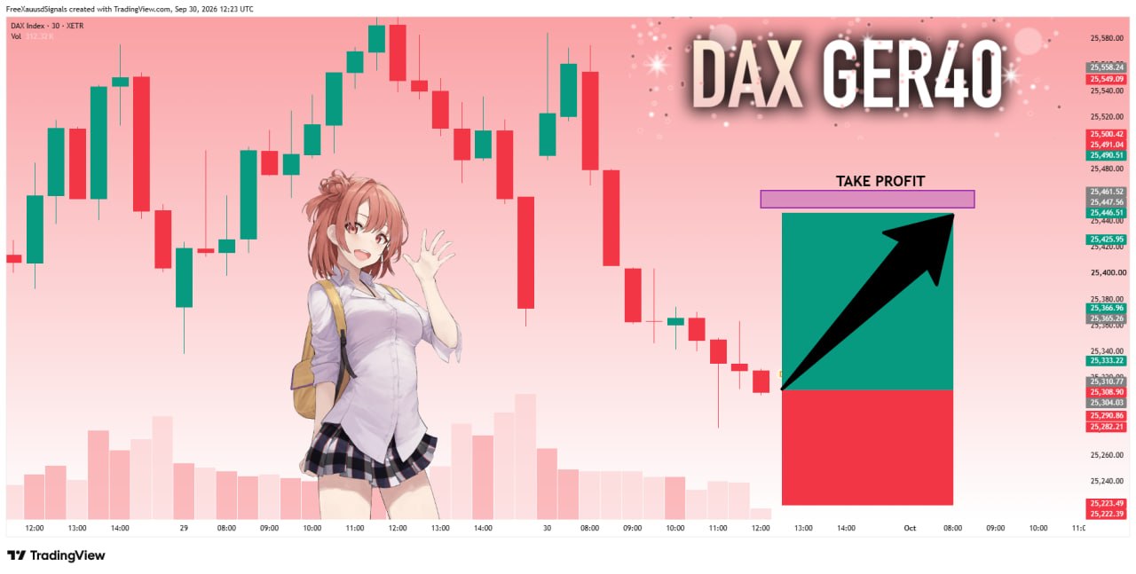 DAXUSDT LONG signal screenshot by goldprincess