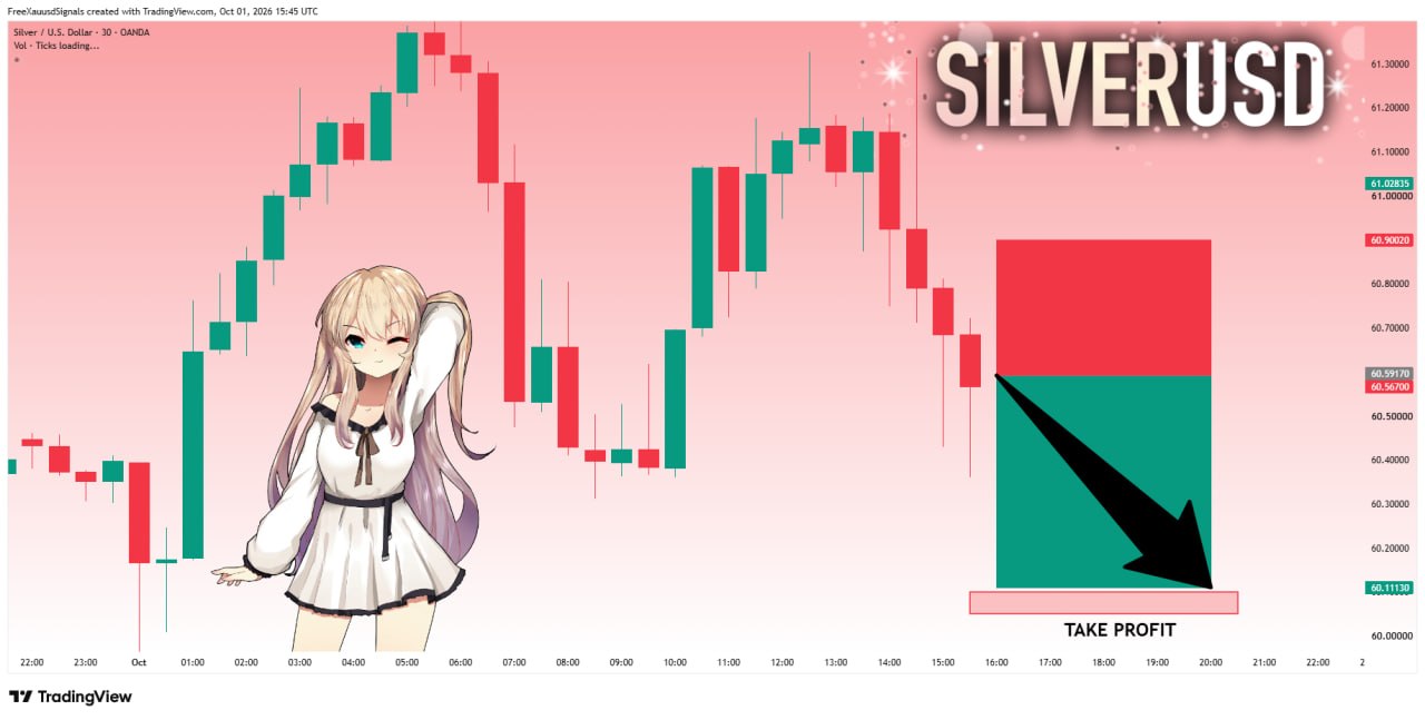 SILVERUSDT SHORT signal screenshot by goldprincess