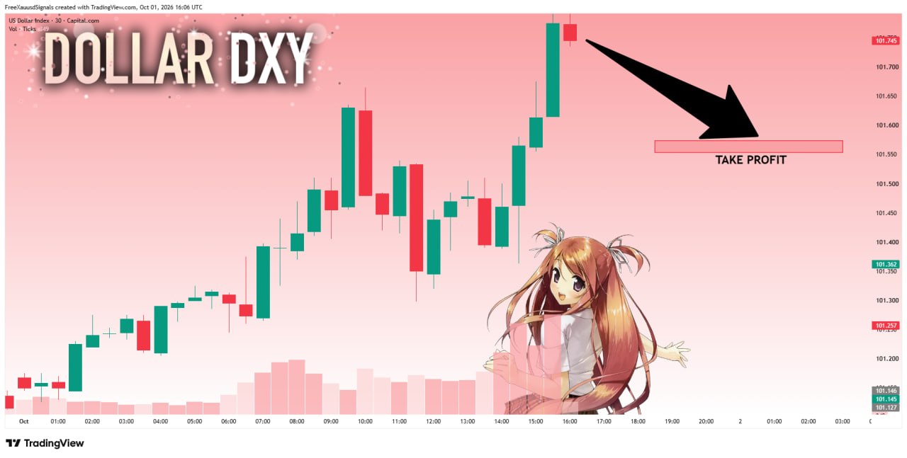 DXYUSDT SHORT signal screenshot by goldprincess
