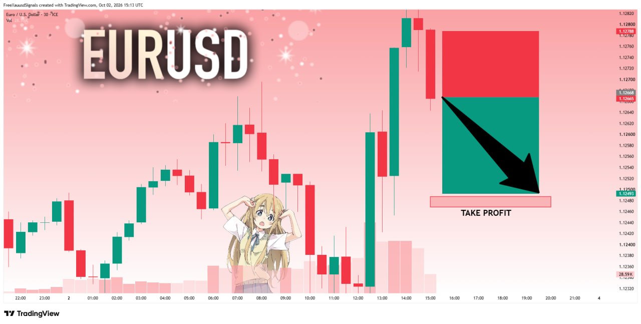 اسکرین‌شات سیگنال EURUSD SHORT از goldprincess