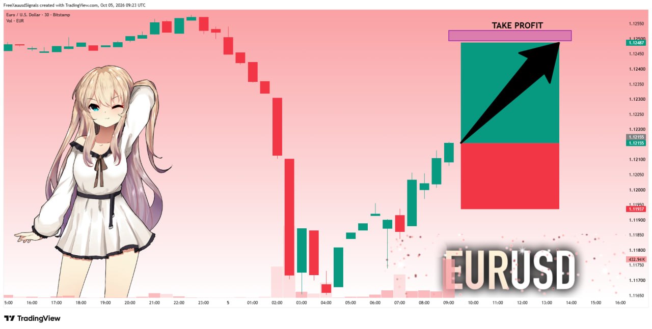 اسکرین‌شات سیگنال EURUSD LONG از goldprincess