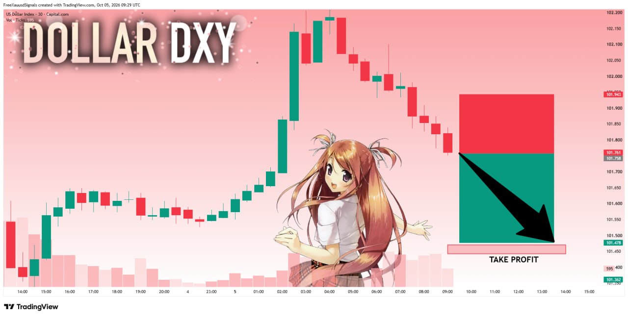 DXYUSDT SHORT signal screenshot by goldprincess
