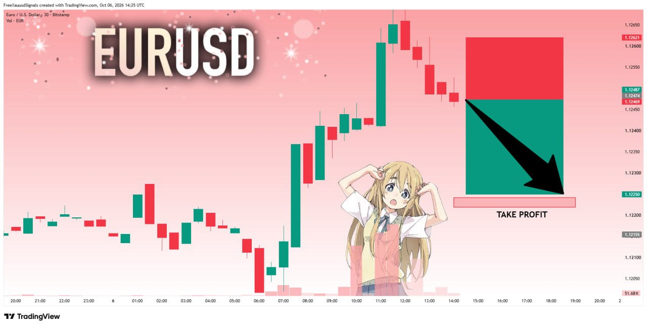 Скриншот сигнала EURUSD SHORT от goldprincess