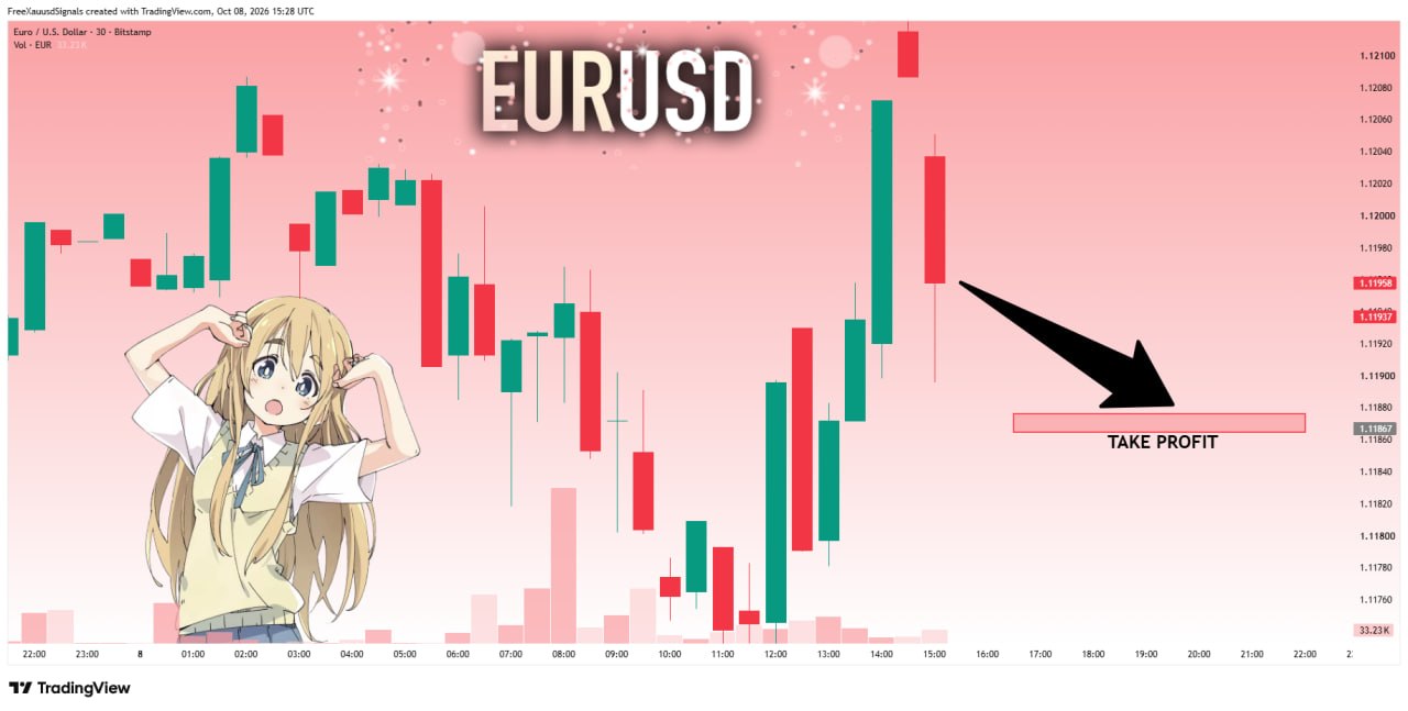 EURUSD SHORT signal screenshot by goldprincess