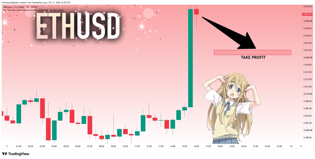 ETHUSDT SHORT signal screenshot by goldprincess