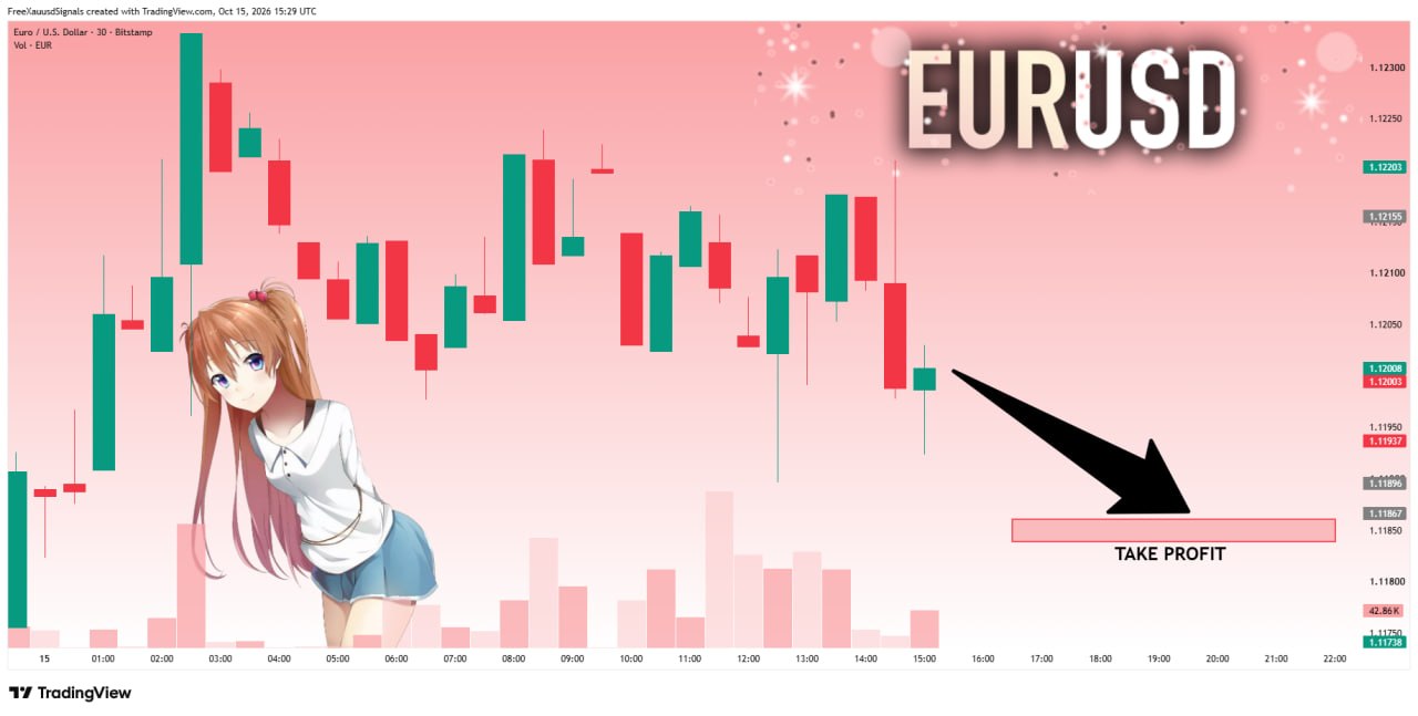 EURUSD SHORT signal screenshot by goldprincess