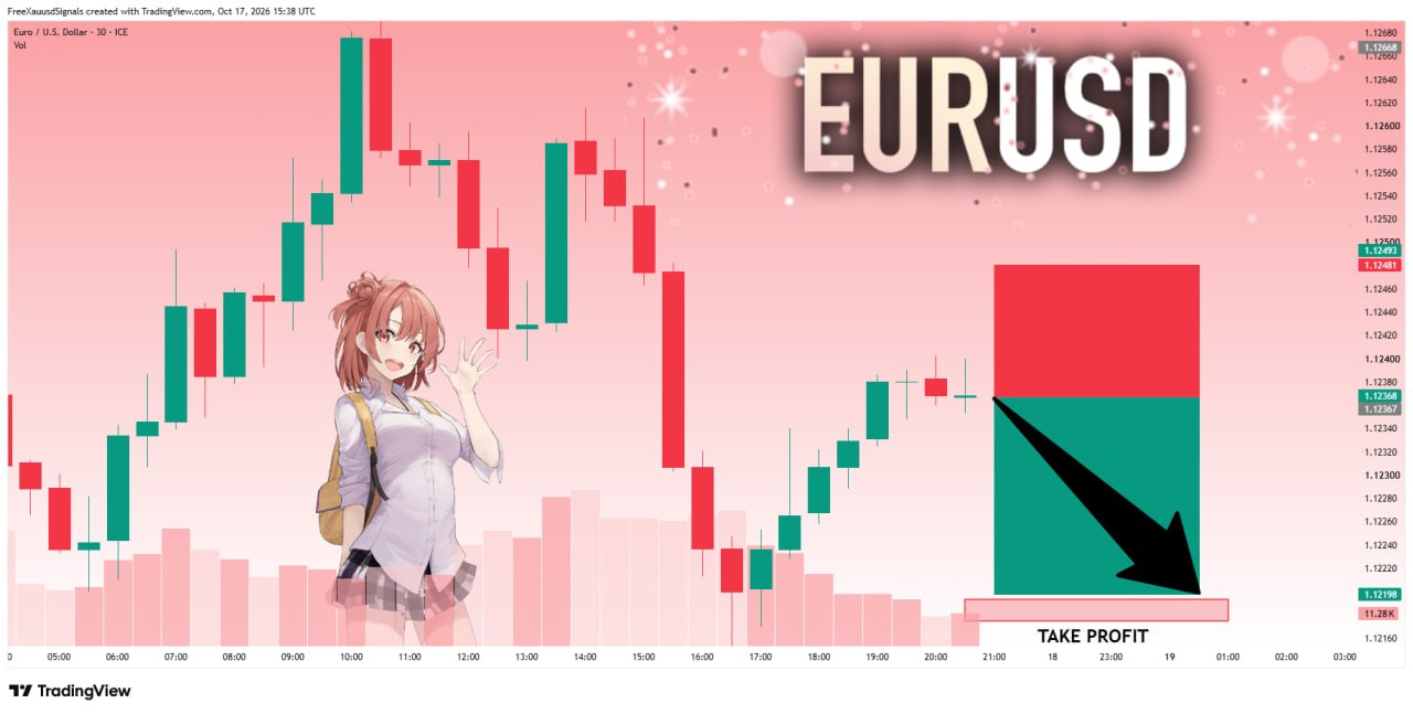 EURUSD SHORT signal screenshot by goldprincess