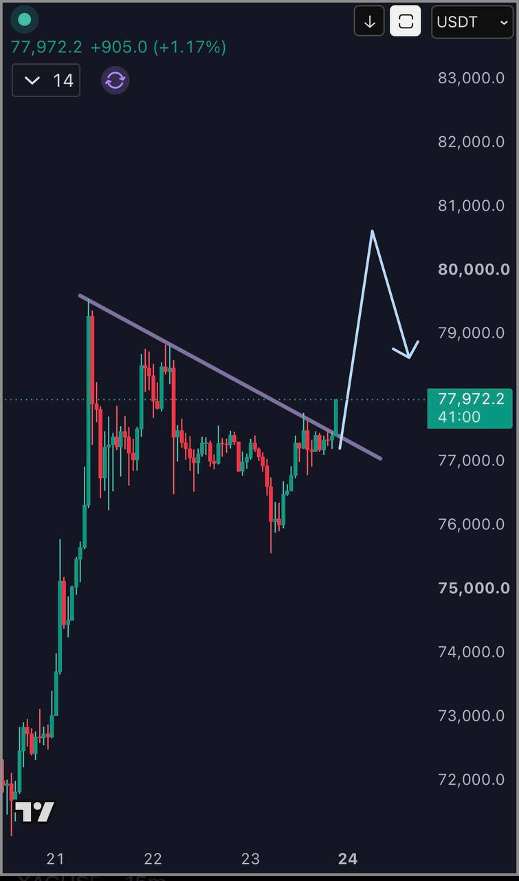 BTCUSDT LONG signal screenshot by Gorilla Crypto