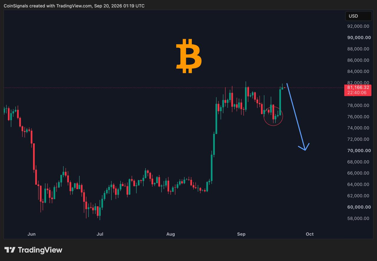 Скриншот сигнала BTCUSDT SHORT от Gorilla Crypto