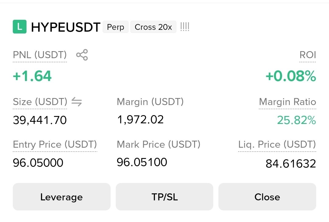 Скриншот сигнала HYPEUSDT LONG от Gorilla Crypto