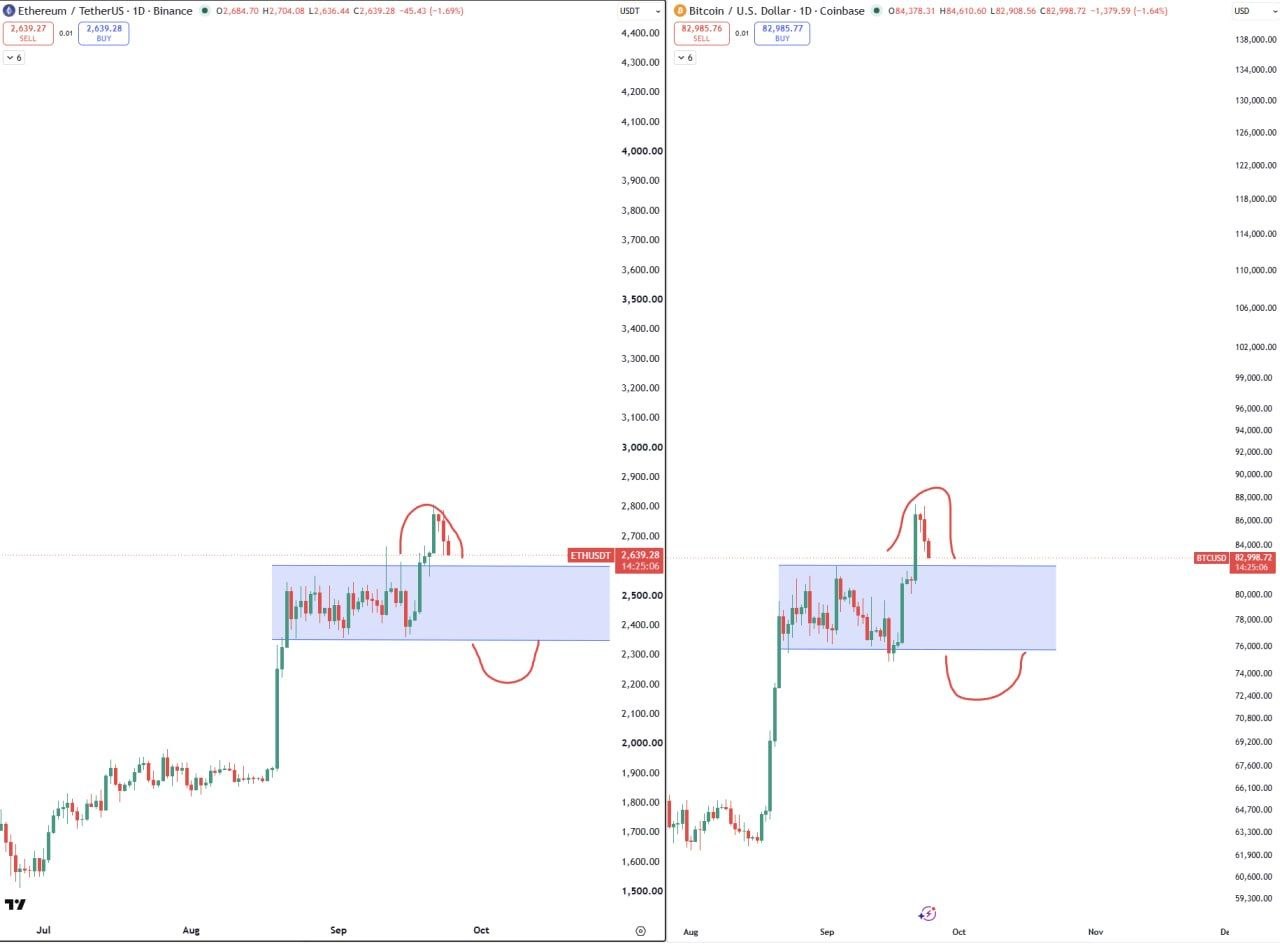BTCUSDT — chart from the original post by Gorilla Crypto