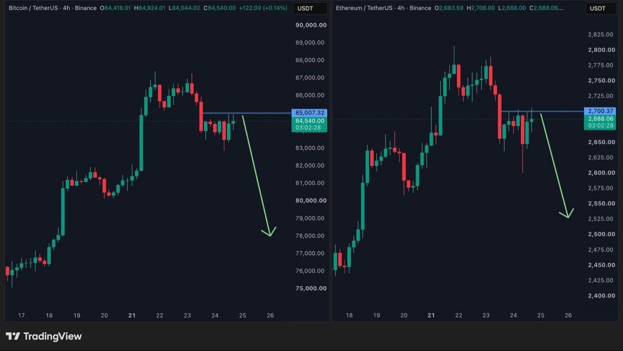 اسکرین‌شات سیگنال BTCUSDT SHORT از Gorilla Crypto