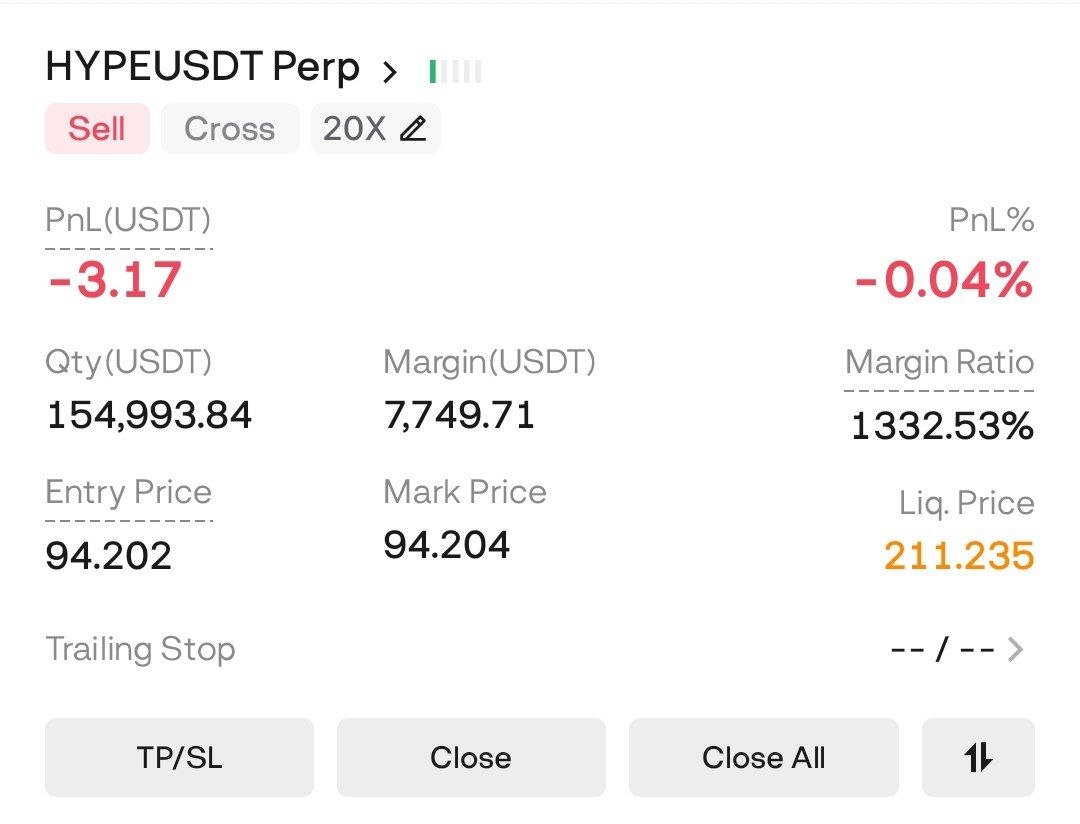 Скриншот сигнала HYPEUSDT SHORT от Gorilla Crypto