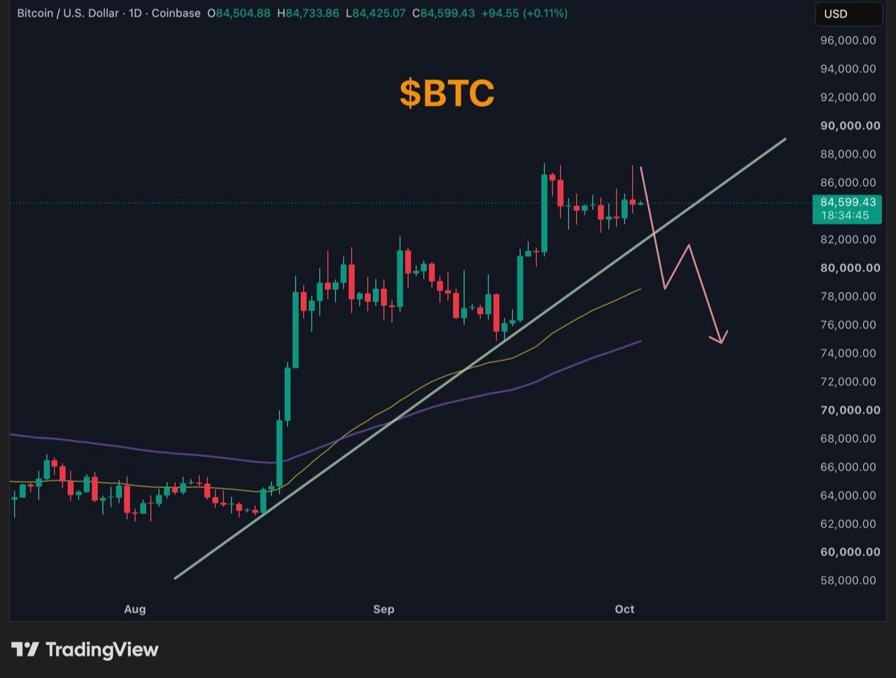 اسکرین‌شات سیگنال BTCUSDT SHORT از Gorilla Crypto