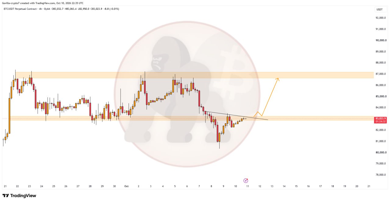 BTCUSDT LONG signal screenshot by Gorilla Crypto