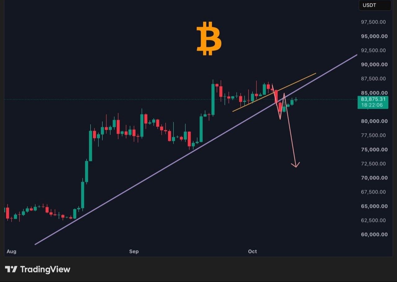 BTCUSDT SHORT signal screenshot by Gorilla Crypto