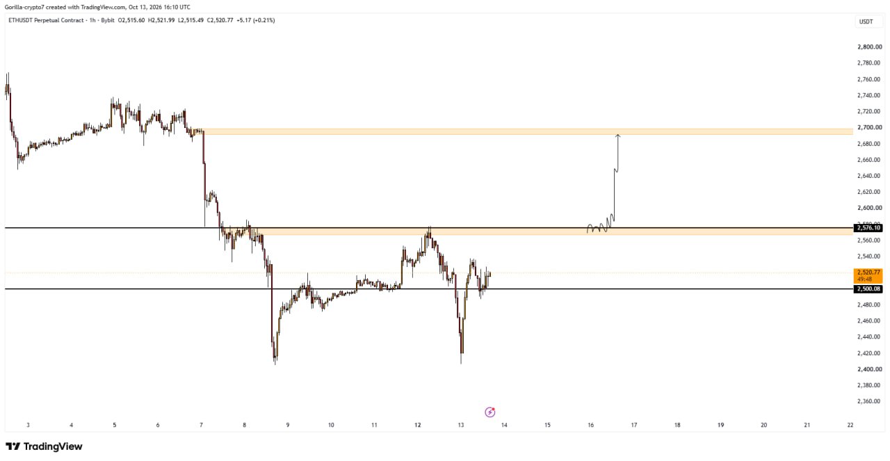 ETHUSDT LONG signal screenshot by Gorilla Crypto