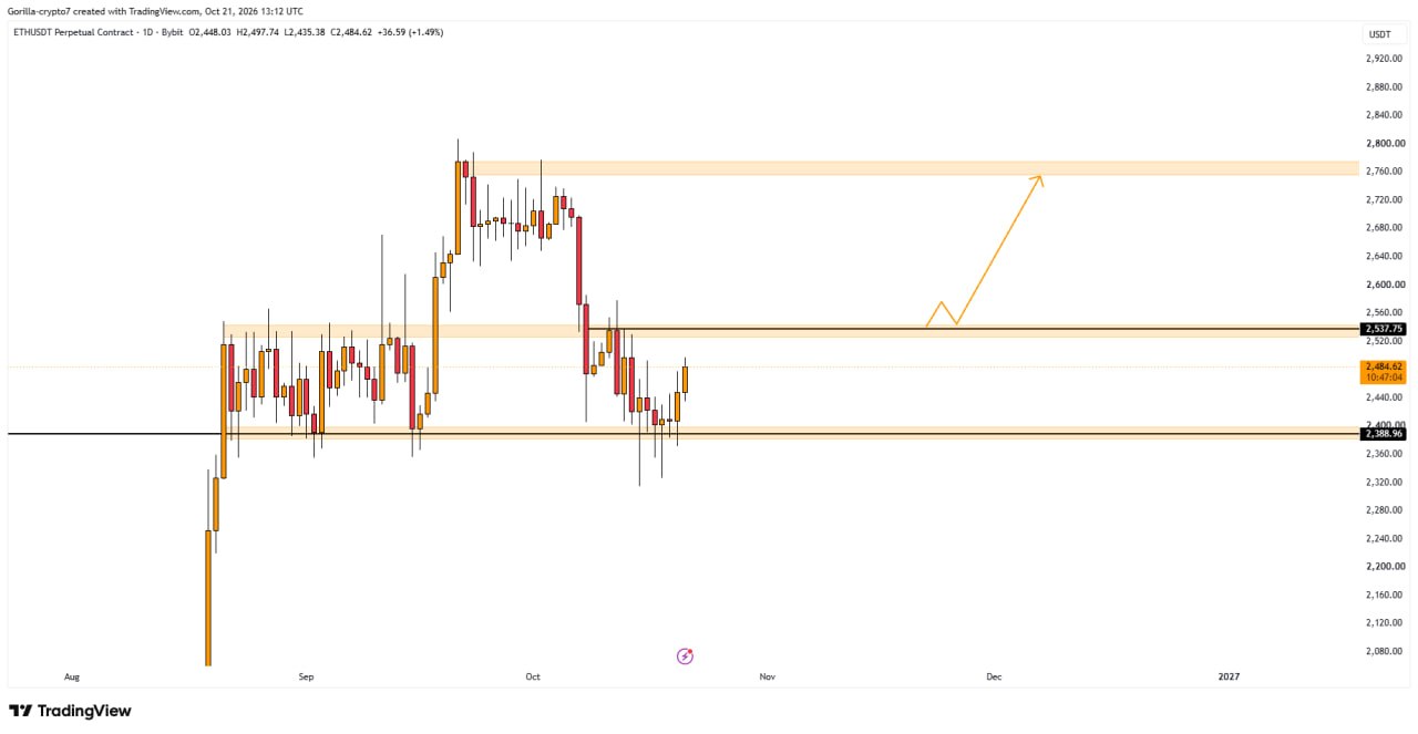 ETHUSDT LONG signal screenshot by Gorilla Crypto