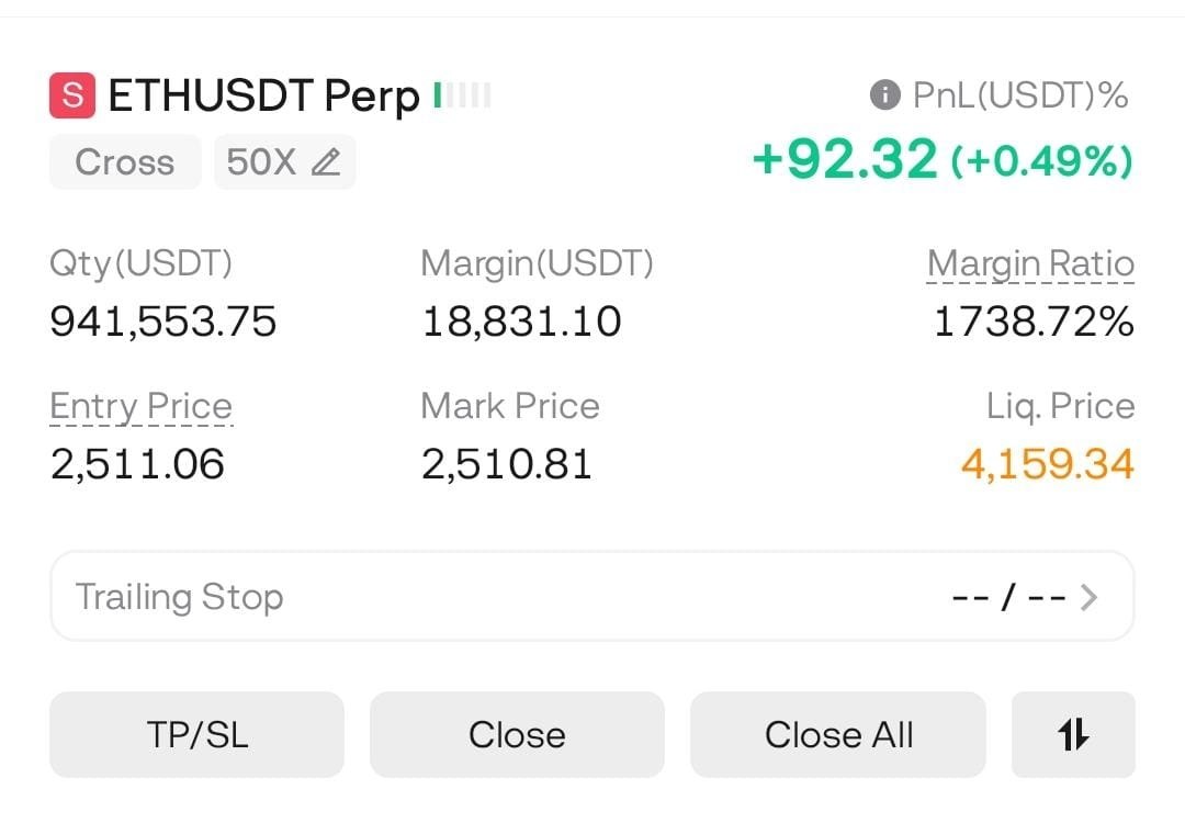 ETHUSDT SHORT signal screenshot by Gorilla Crypto