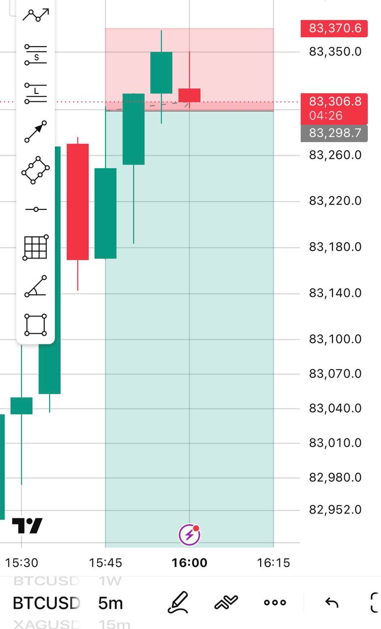 اسکرین‌شات سیگنال BTCUSD SHORT از هادی حاجی سلطانی