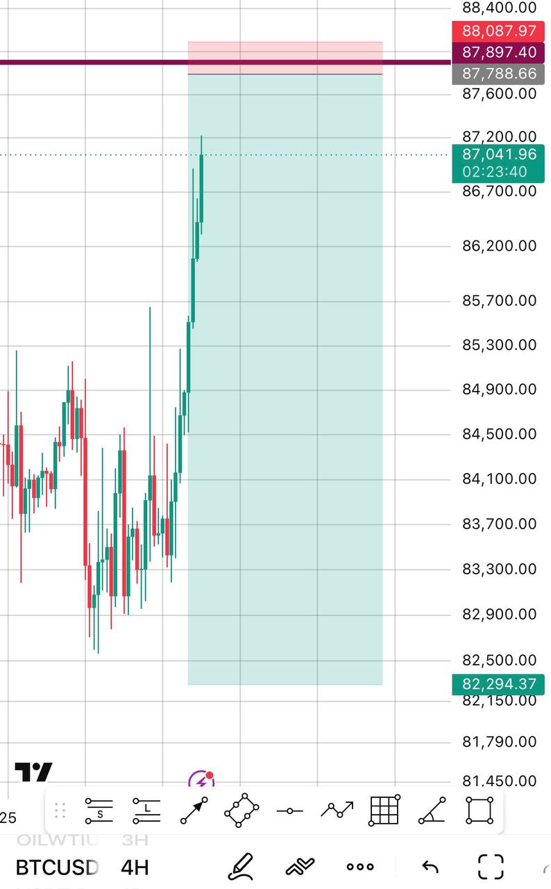 BTCUSDT SHORT signal screenshot by هادی حاجی سلطانی