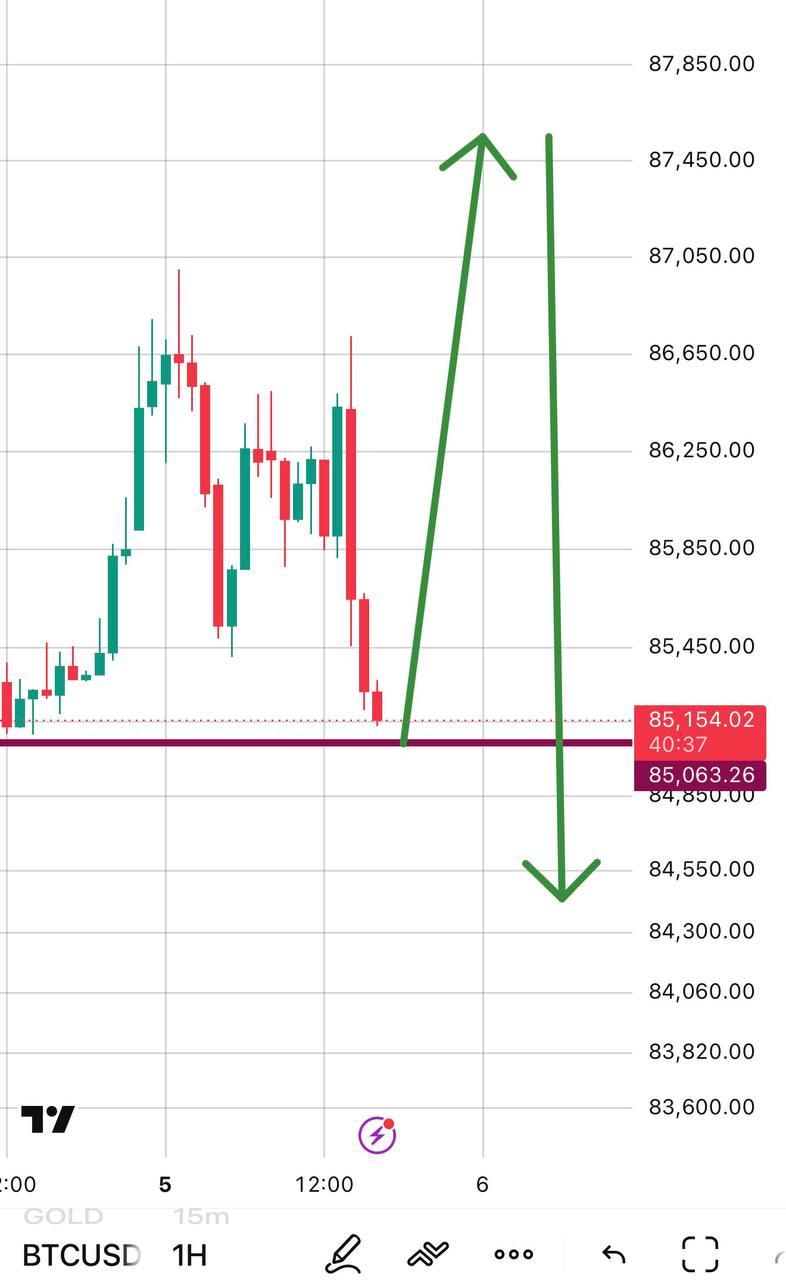 BTCUSDT — chart from the original post by هادی حاجی سلطانی