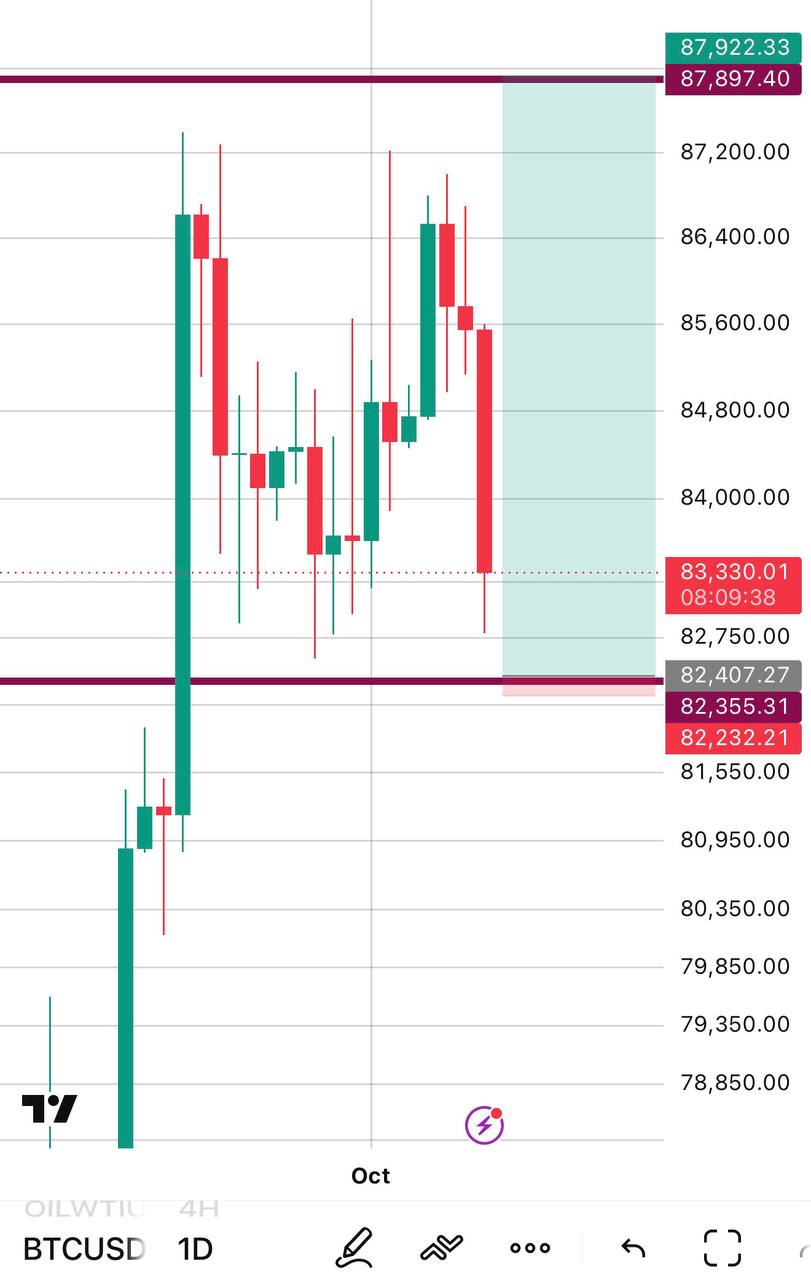 Скриншот сигнала BTCUSDT LONG от هادی حاجی سلطانی