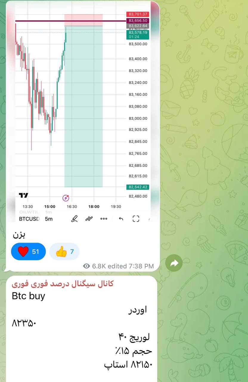 Скриншот сигнала BTCUSDT LONG от هادی حاجی سلطانی