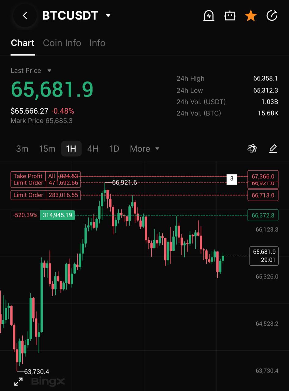 اسکرین‌شات سیگنال BTCUSDT SHORT از INVEST ZONE | Khairullin Ruslan