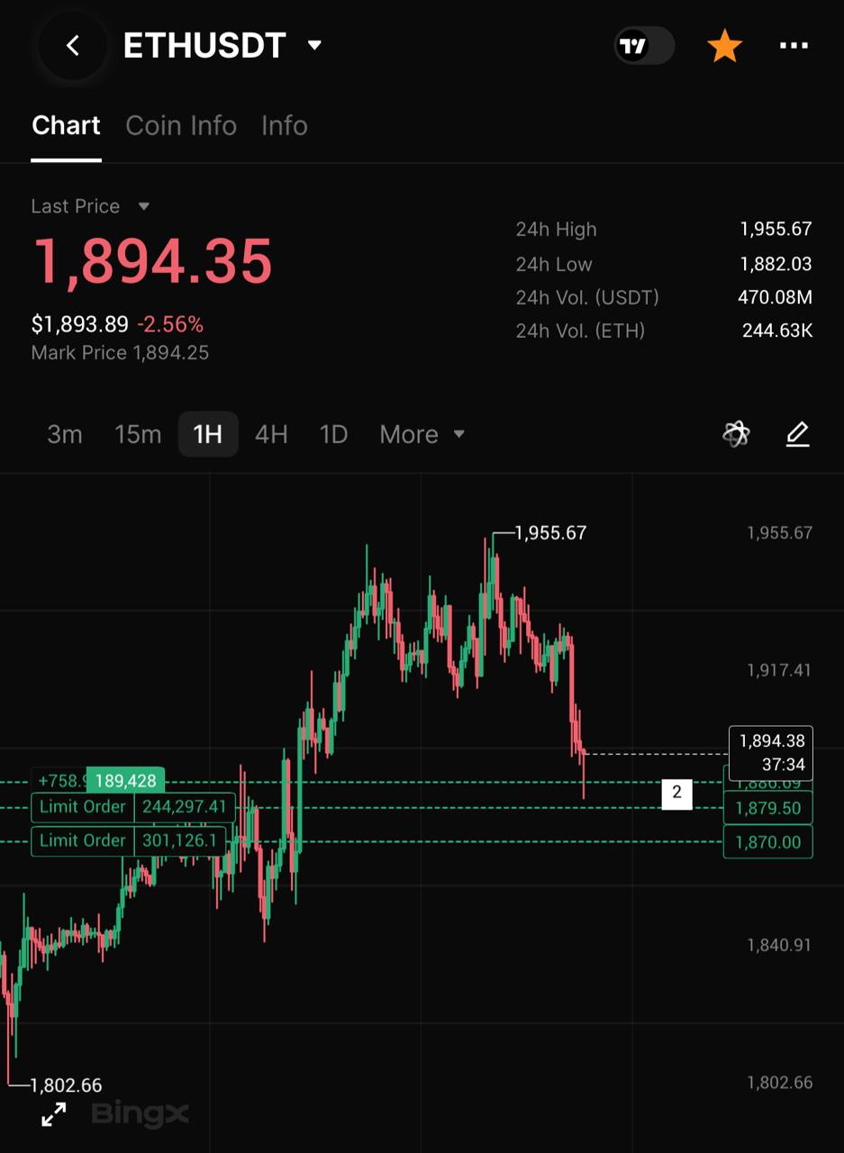 Скриншот сигнала ETHUSDT LONG от INVEST ZONE | Khairullin Ruslan