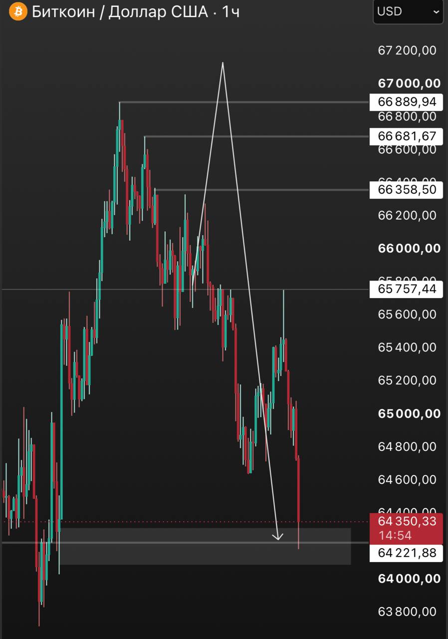 اسکرین‌شات سیگنال BTCUSDT LONG از INVEST ZONE | Khairullin Ruslan