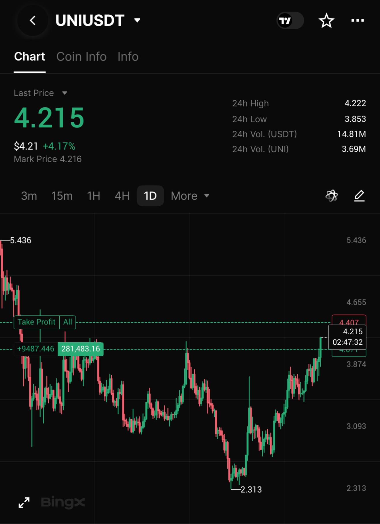 اسکرین‌شات سیگنال UNIUSDT LONG از INVEST ZONE | Khairullin Ruslan