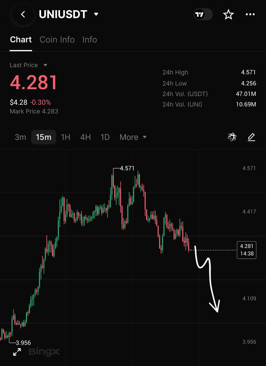 اسکرین‌شات سیگنال UNIUSDT SHORT از INVEST ZONE | Khairullin Ruslan