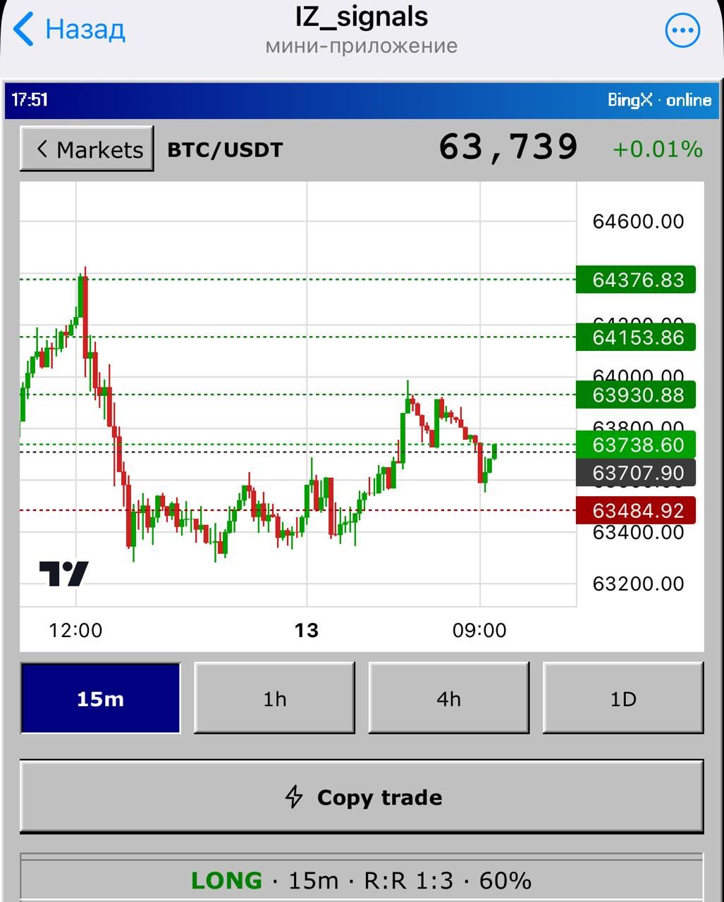 اسکرین‌شات سیگنال BTCUSDT LONG از INVEST ZONE | Khairullin Ruslan