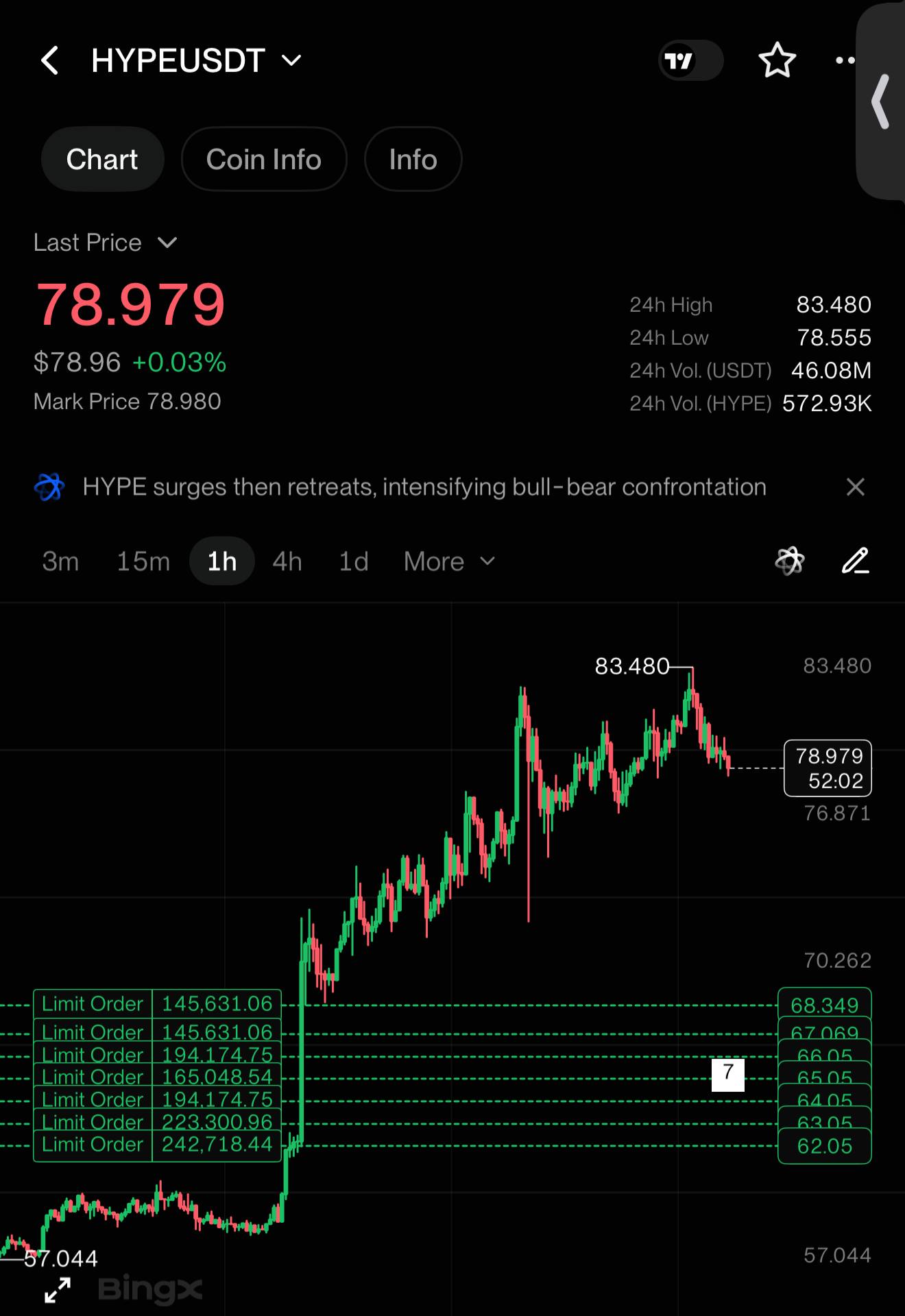 Скриншот сигнала HYPEUSDT LONG от INVEST ZONE | Khairullin Ruslan