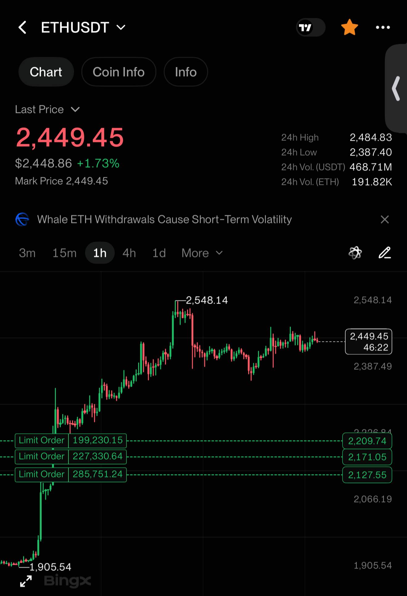 Скриншот сигнала ETHUSDT LONG от INVEST ZONE | Khairullin Ruslan