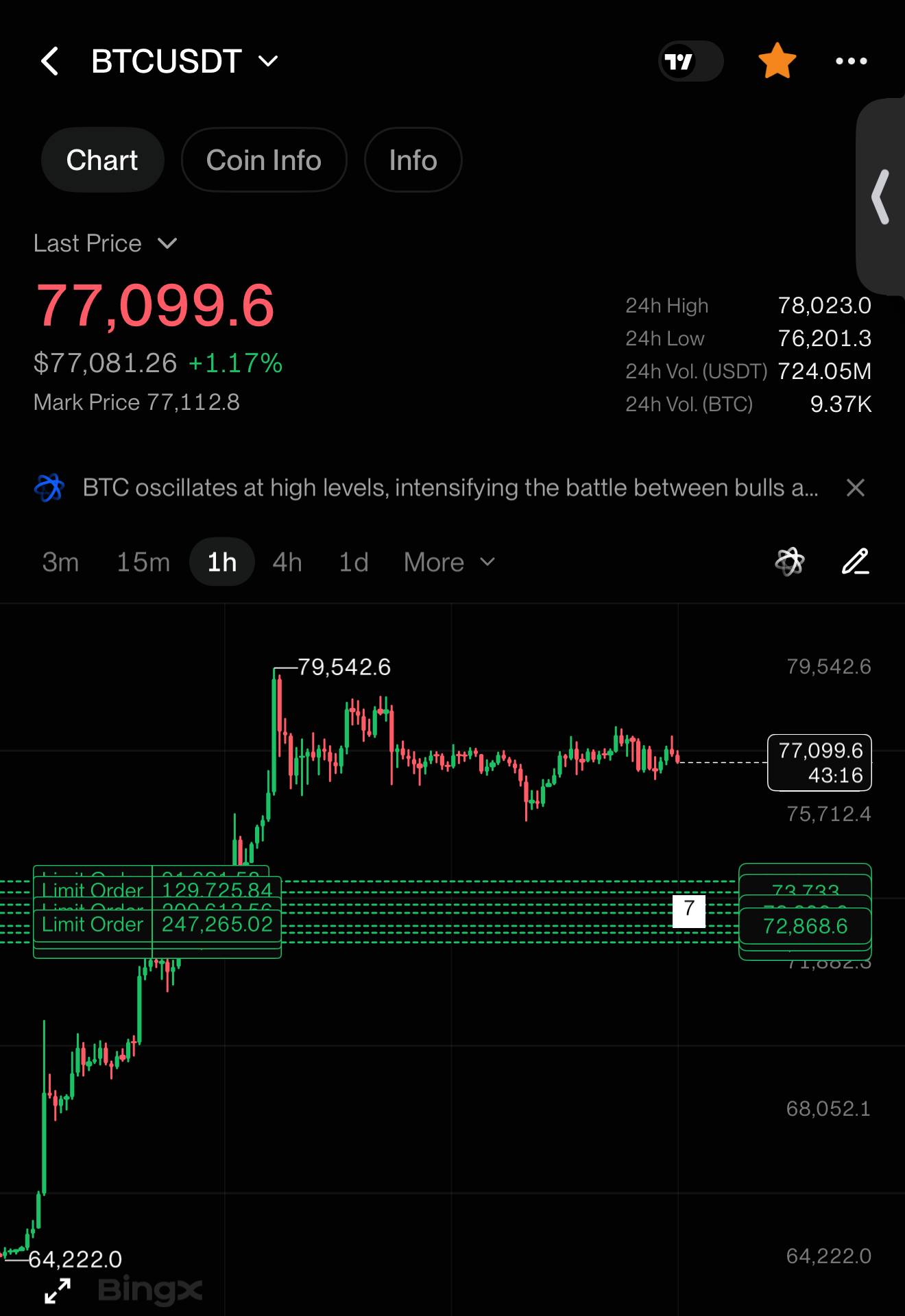 Скриншот сигнала BTCUSDT LONG от INVEST ZONE | Khairullin Ruslan