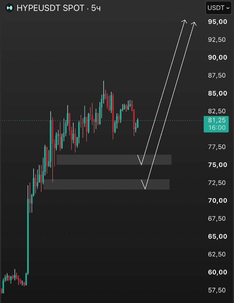 HYPEUSDT LONG signal screenshot by INVEST ZONE | Khairullin Ruslan