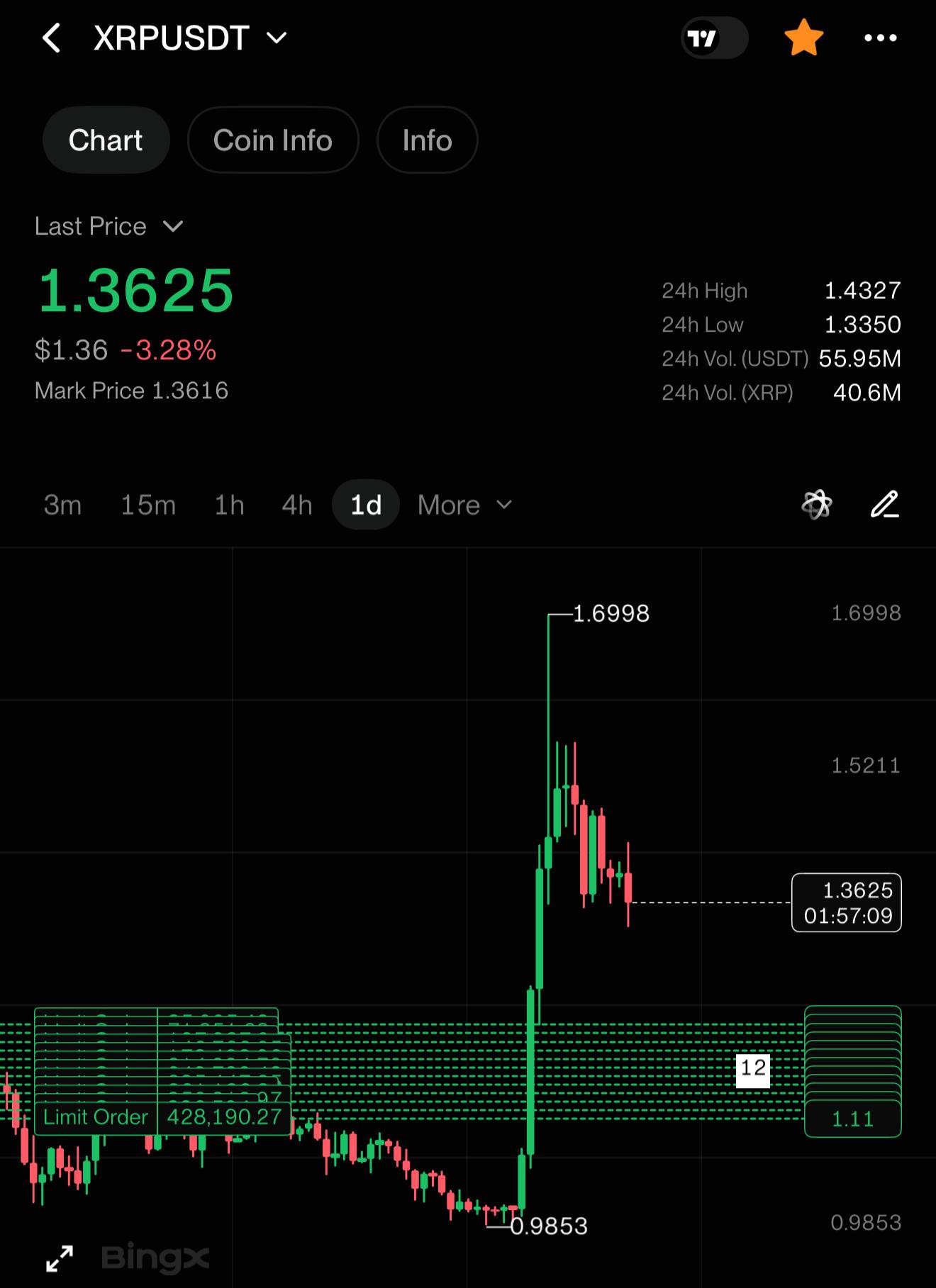 XRPUSDT LONG signal screenshot by INVEST ZONE | Khairullin Ruslan