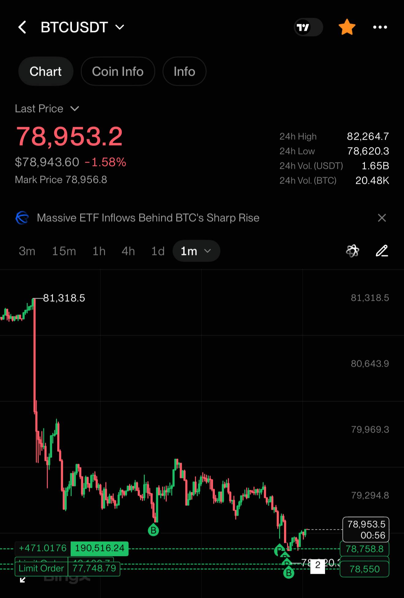 BTCUSDT LONG signal screenshot by INVEST ZONE | Khairullin Ruslan
