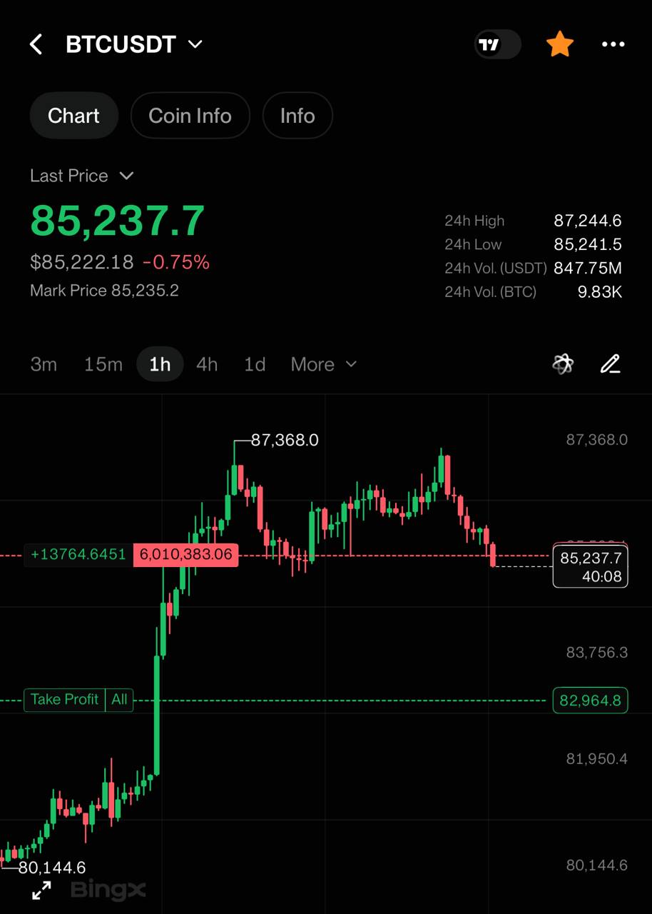 اسکرین‌شات سیگنال BTCUSDT SHORT از INVEST ZONE | Khairullin Ruslan