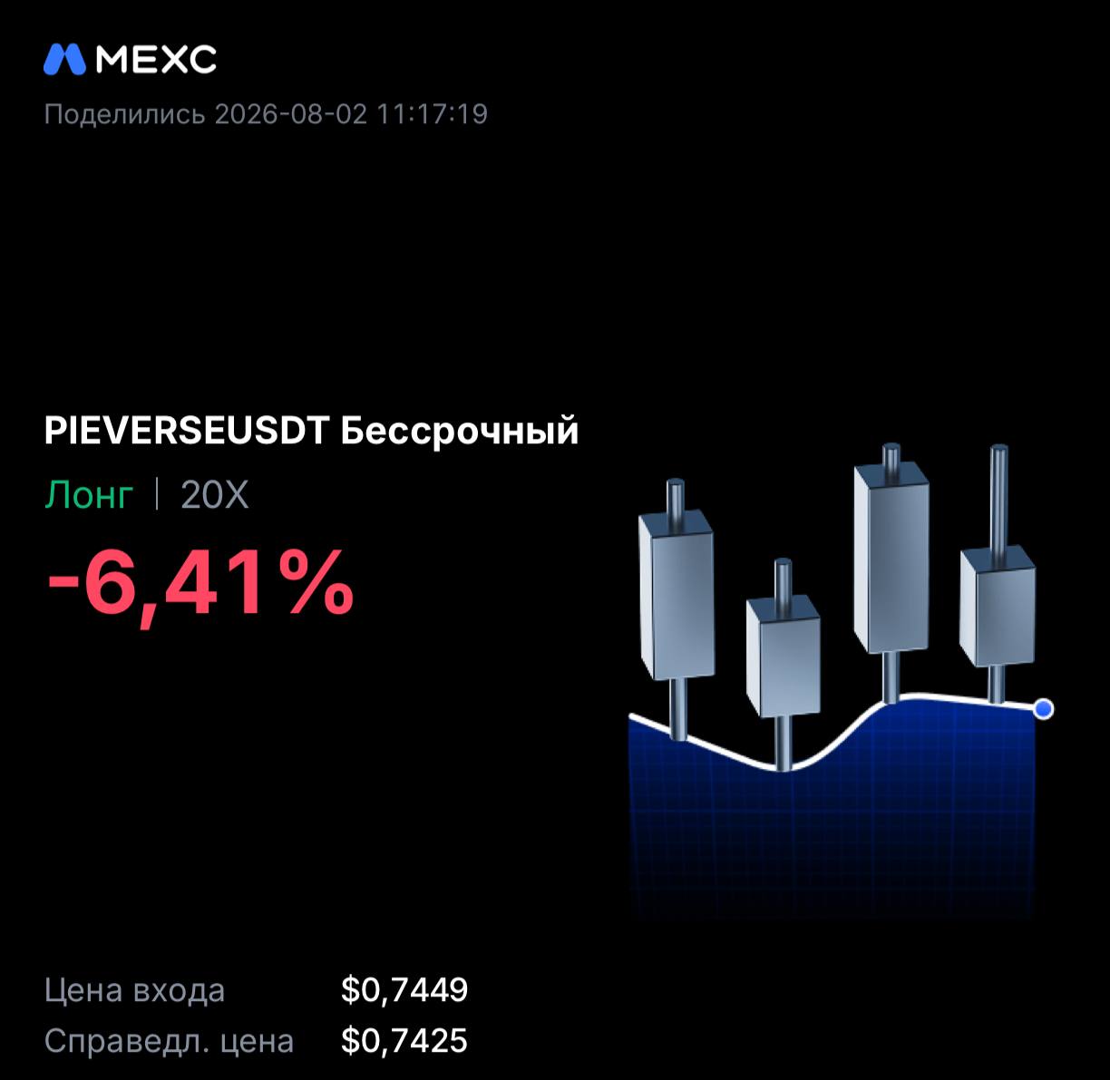 Скриншот сигнала PIEVERSEUSDT LONG от INVEX GROUP