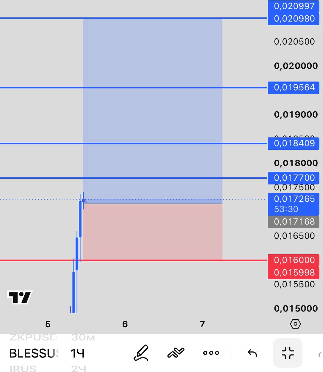 Скриншот сигнала BLESSUSDT LONG от INVEX GROUP