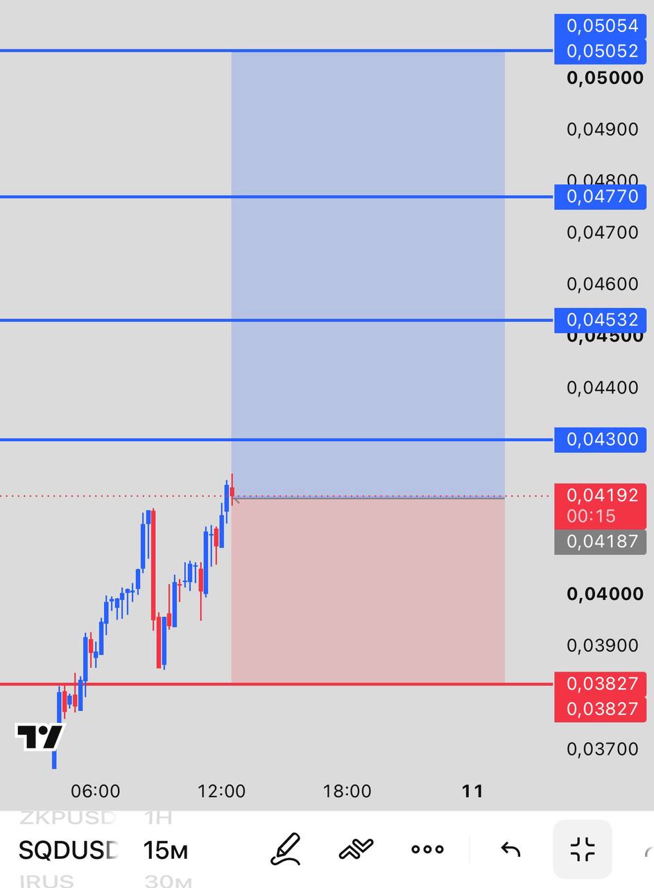 اسکرین‌شات سیگنال SQDUSDT LONG از INVEX GROUP
