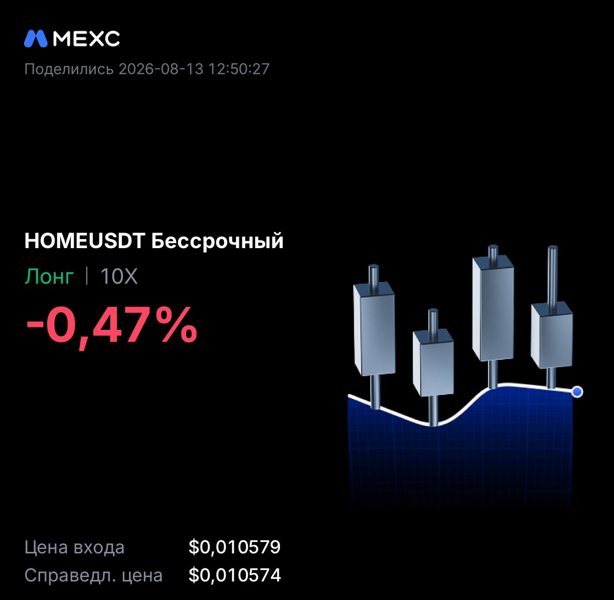 اسکرین‌شات سیگنال HOMEUSDT LONG از INVEX GROUP