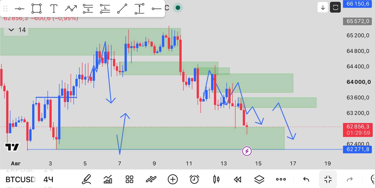اسکرین‌شات سیگنال BTCUSDT SHORT از INVEX GROUP
